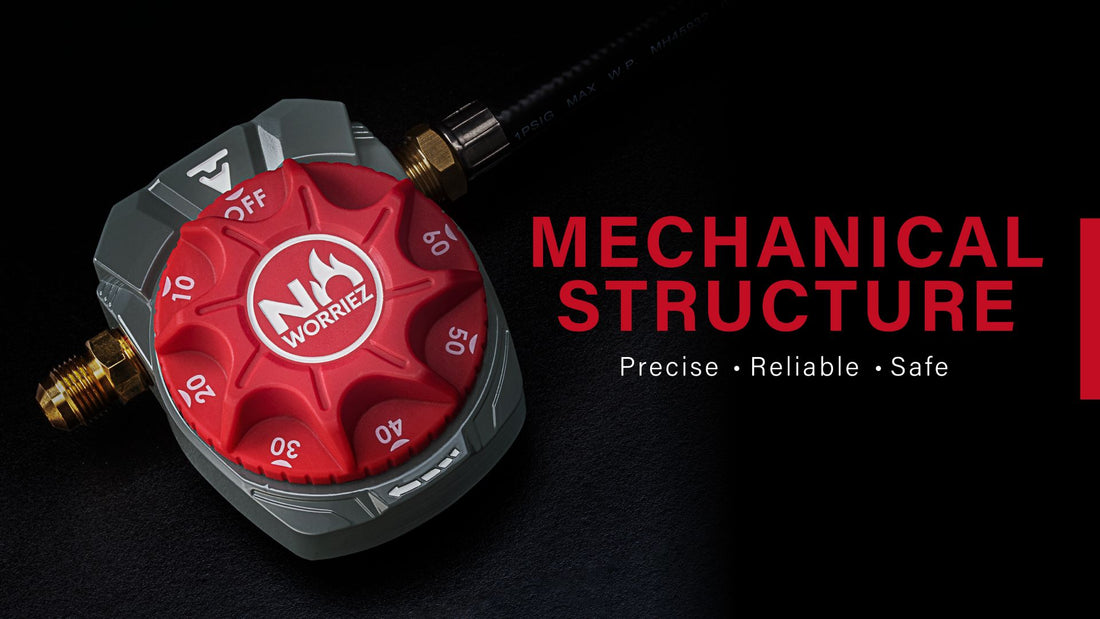 No Worriez gas timer is mechanical structure ensures safety