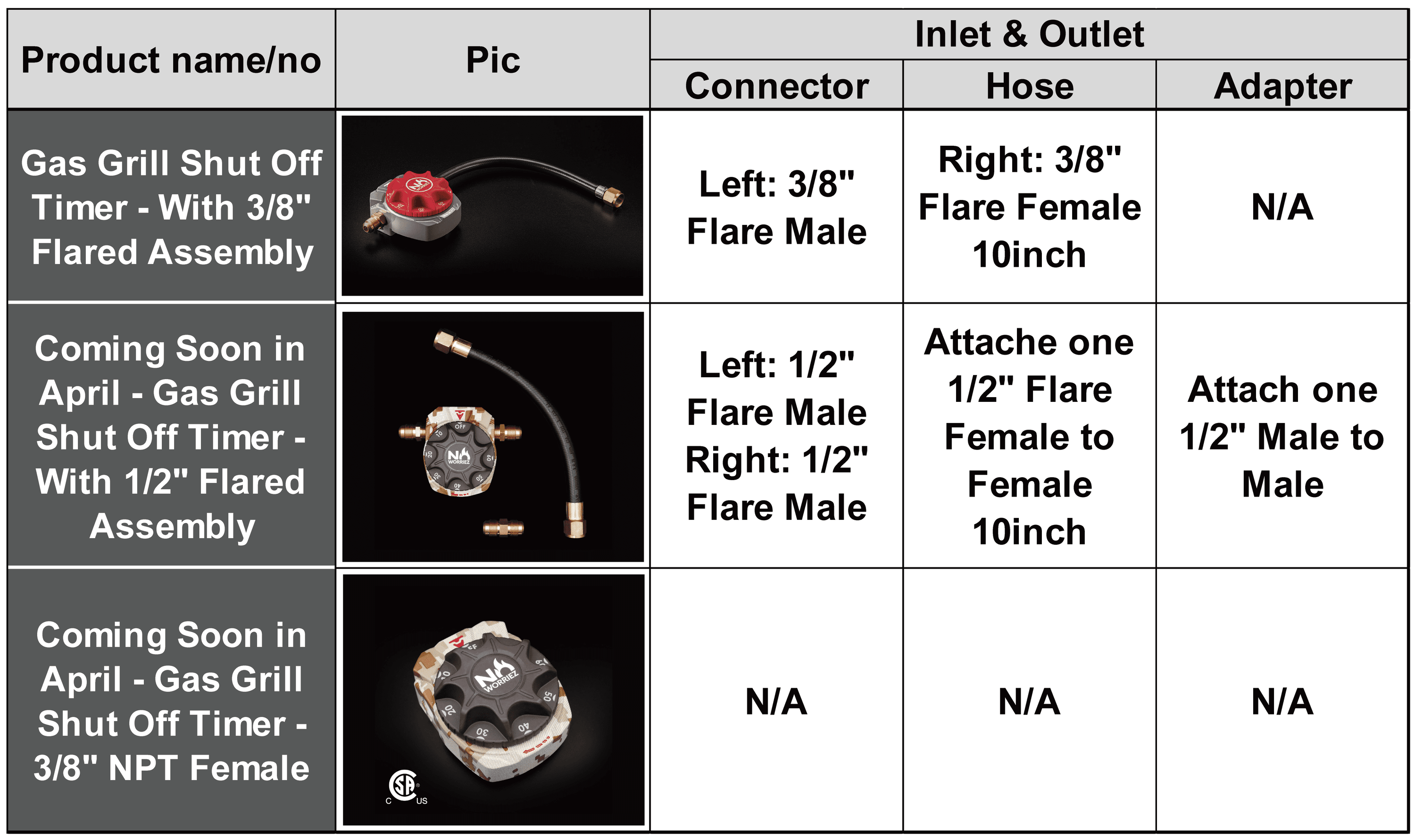 The NO WORREIZ Gas Timers' Specification, Gas Grill Shut Off Timer No