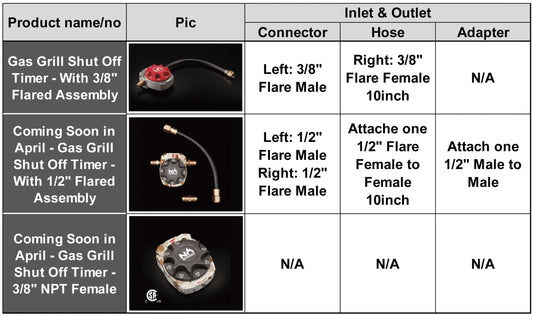 The NO WORREIZ Gas Timers' Specification